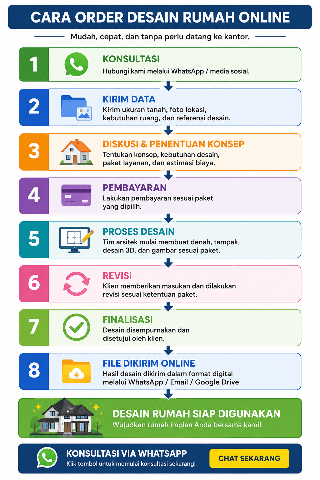 Alur dan cara order jasa arsitek desain rumah online mudah dan cepat
