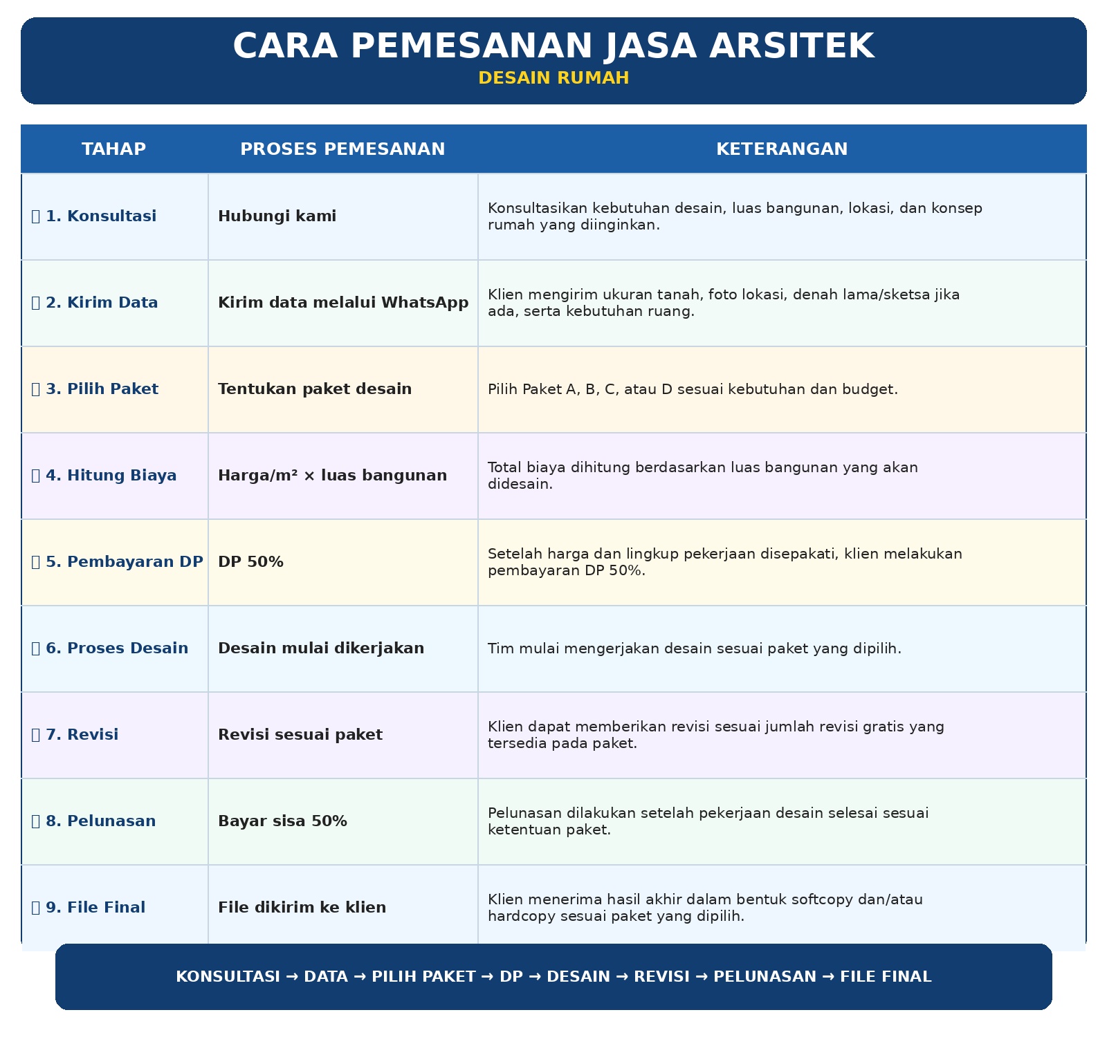 cara pemesanan jasa arsitek desain rumah