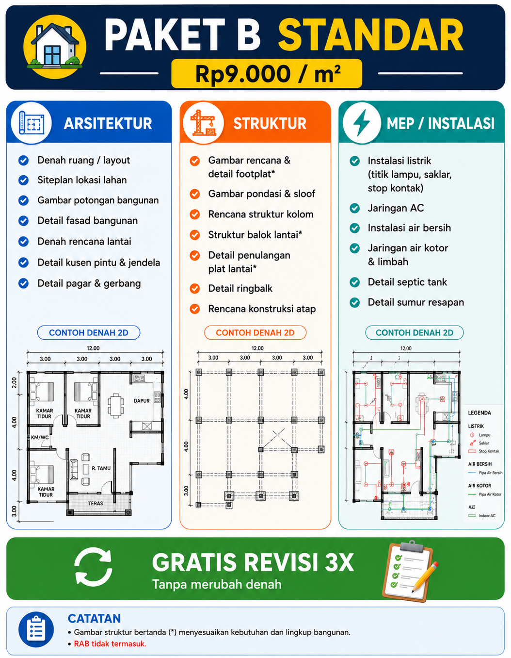 paket B gambar rumah