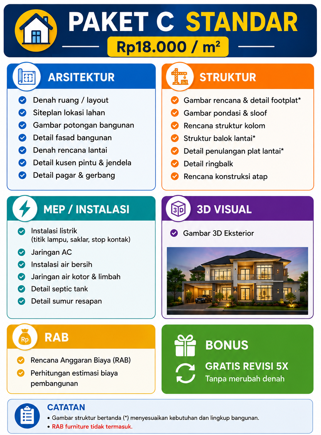 paket C gambar rumah