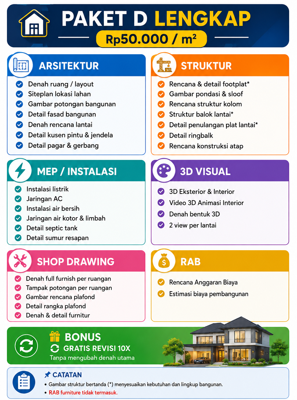 paket D gambar rumah